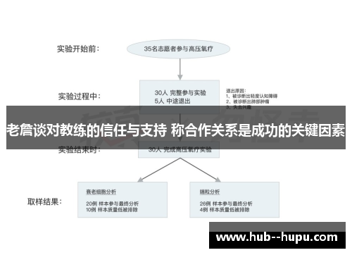 老詹谈对教练的信任与支持 称合作关系是成功的关键因素 老詹谈对教练的信任与支持 称合作关系是成功的关键因素