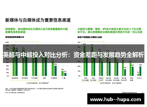 英超与中超投入对比分析:资金差距与发展趋势全解析 英超与中超投入对比分析:资金差距与发展趋势全解析
