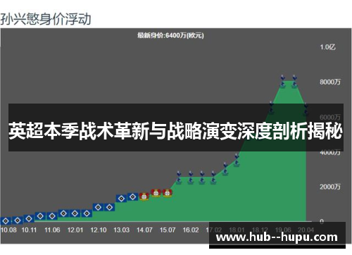 英超本季战术革新与战略演变深度剖析揭秘 英超本季战术革新与战略演变深度剖析揭秘