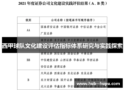 西甲球队文化建设评估指标体系研究与实践探索 西甲球队文化建设评估指标体系研究与实践探索