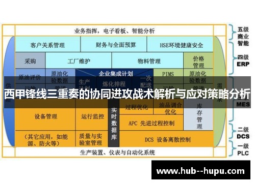 西甲锋线三重奏的协同进攻战术解析与应对策略分析