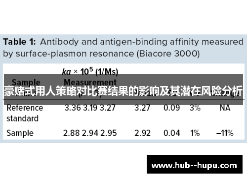 豪赌式用人策略对比赛结果的影响及其潜在风险分析 豪赌式用人策略对比赛结果的影响及其潜在风险分析