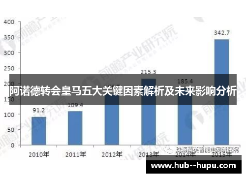 阿诺德转会皇马五大关键因素解析及未来影响分析