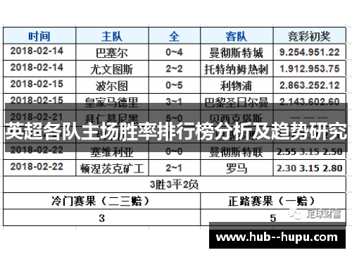 英超各队主场胜率排行榜分析及趋势研究 英超各队主场胜率排行榜分析及趋势研究