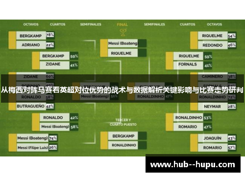 从梅西对阵马赛看英超对位优势的战术与数据解析关键影响与比赛走势研判