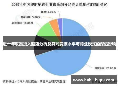 近十年联赛投入趋势分析及其对竞技水平与商业模式的深远影响