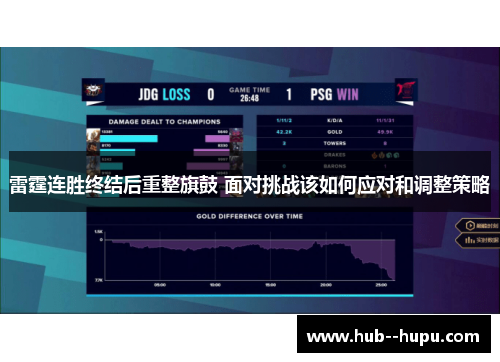 雷霆连胜终结后重整旗鼓 面对挑战该如何应对和调整策略