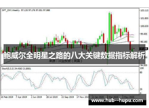 鲍威尔全明星之路的八大关键数据指标解析