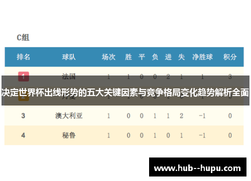 决定世界杯出线形势的五大关键因素与竞争格局变化趋势解析全面