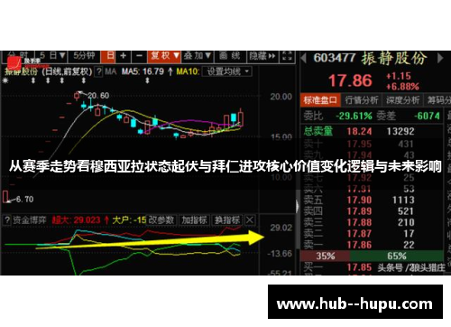 从赛季走势看穆西亚拉状态起伏与拜仁进攻核心价值变化逻辑与未来影响 从赛季走势看穆西亚拉状态起伏与拜仁进攻核心价值变化逻辑与未来影响